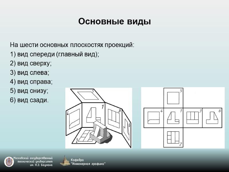 Основные виды  На шести основных плоскостях проекций:  вид спереди (главный вид); 